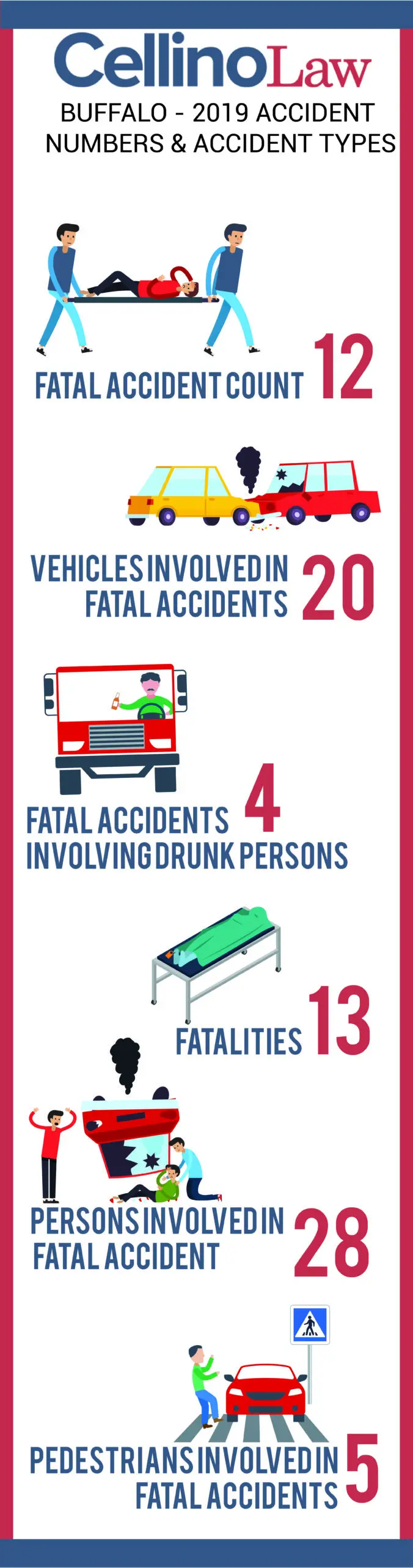Buffalo Car Accident Lawyer