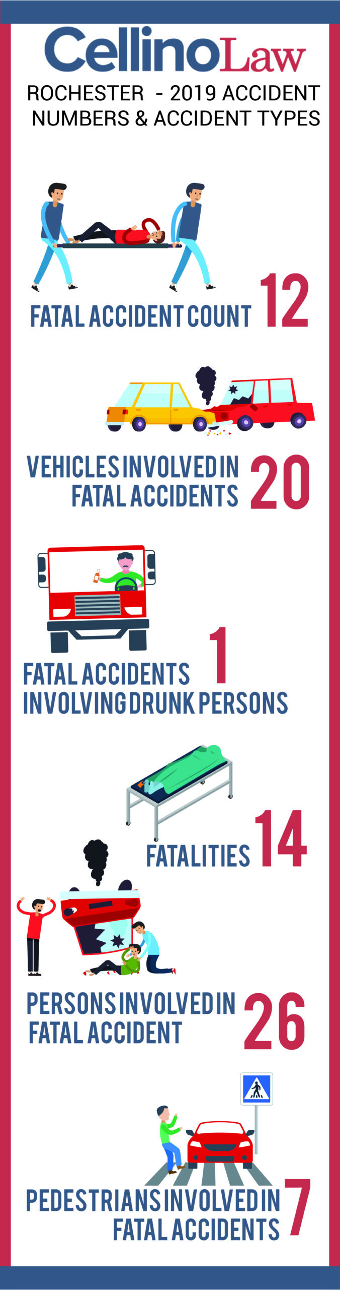 Rochester, NY Car Accident Lawyer