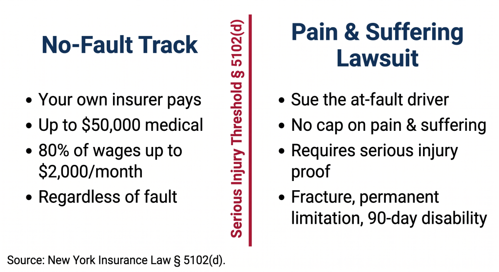 Car Accident Claims in New York: A Complete Guide Car Accident Claims in New York: A Complete Guide