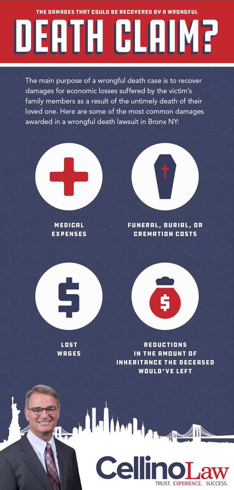 The Damages That Could Be Recovered By A Wrongful Death Claim?