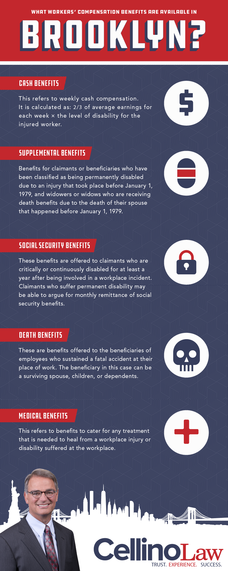 Brooklyn Workers' Compensation Accident Lawyer Infographic Brooklyn Workers' Compensation Accident Lawyer Infographic