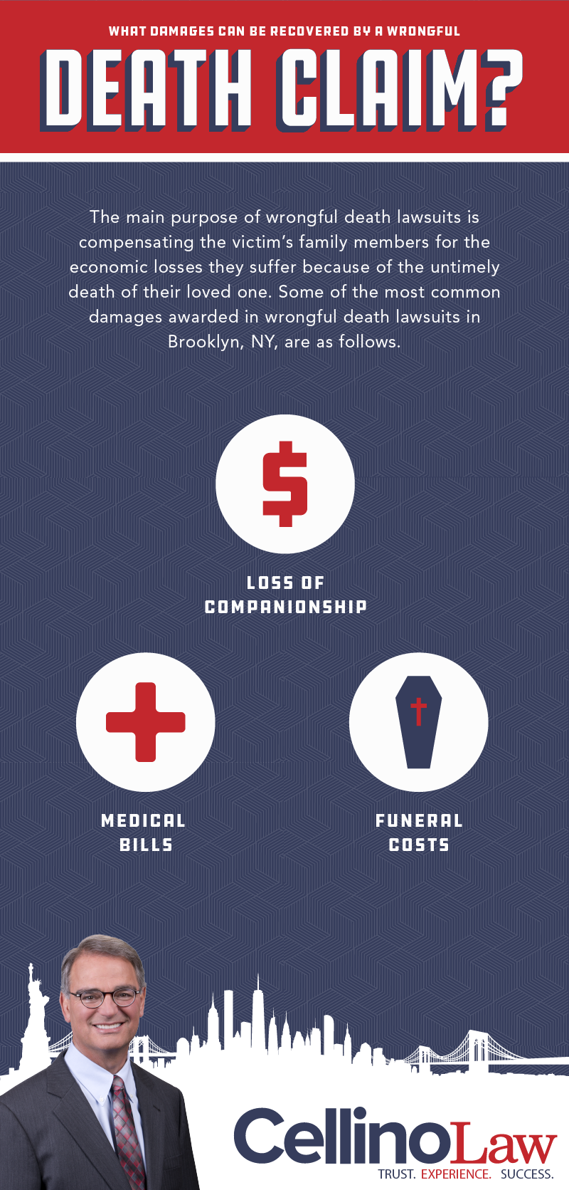 Brooklyn Wrongful Death Lawyer Infographic