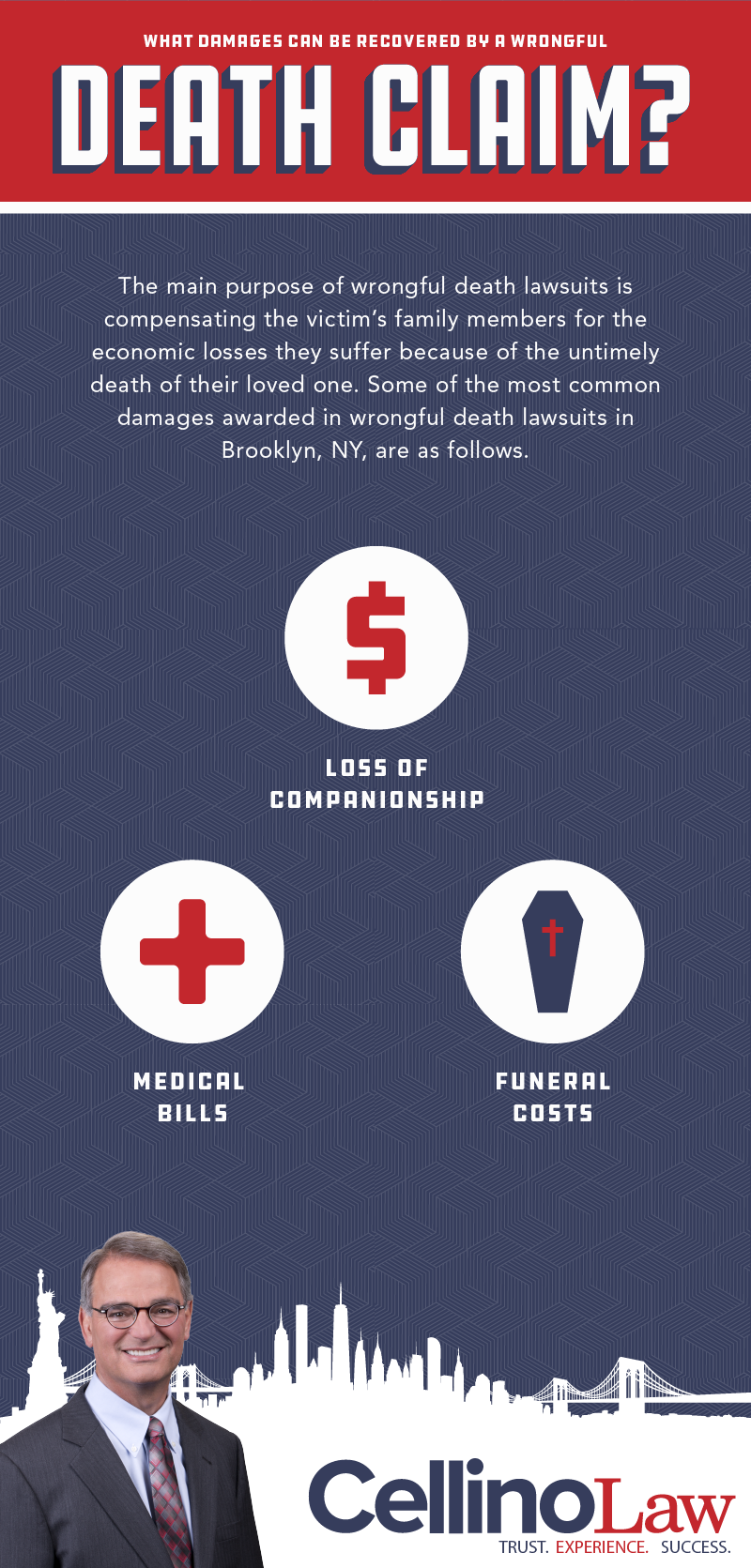 Brooklyn Wrongful Death Lawyer Infographic Brooklyn Wrongful Death Lawyer Infographic