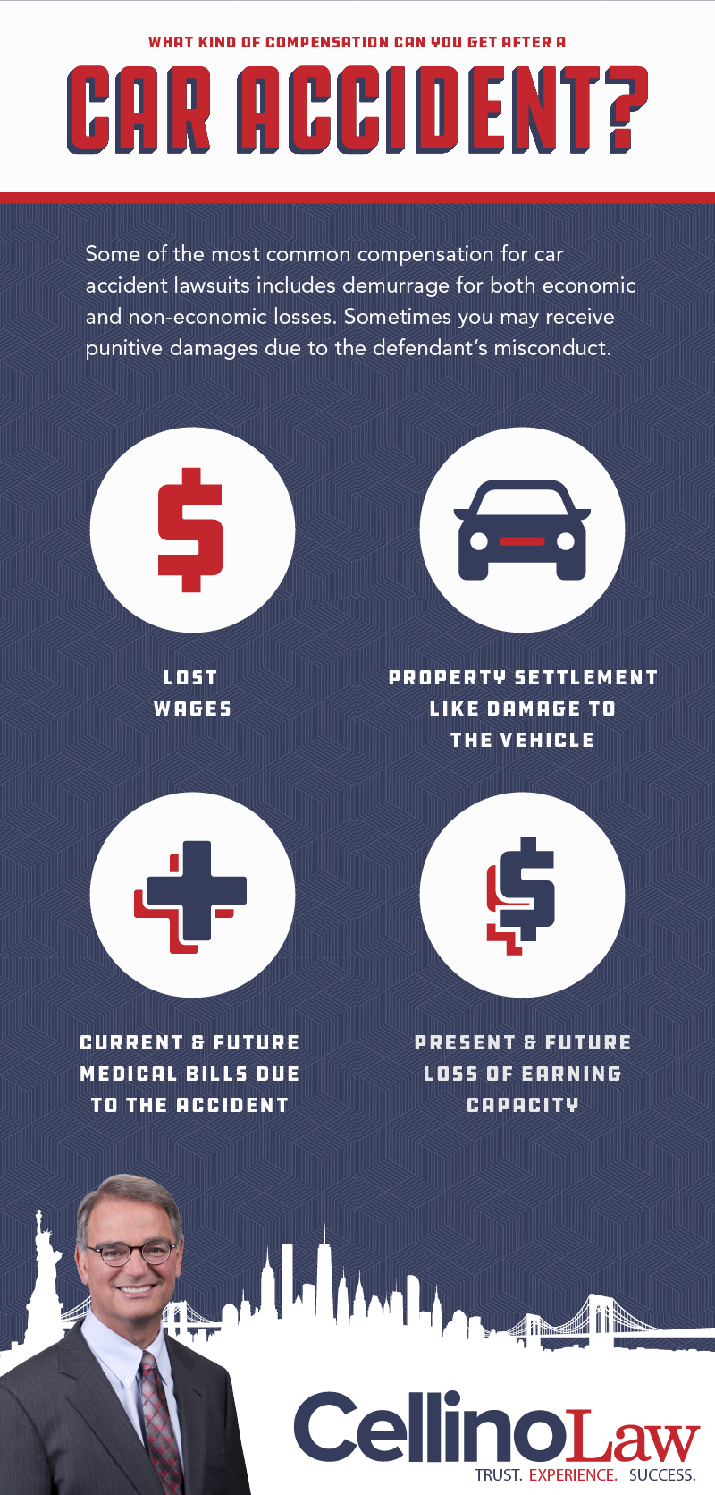 Buffalo Car Accident Lawyer Infographic
