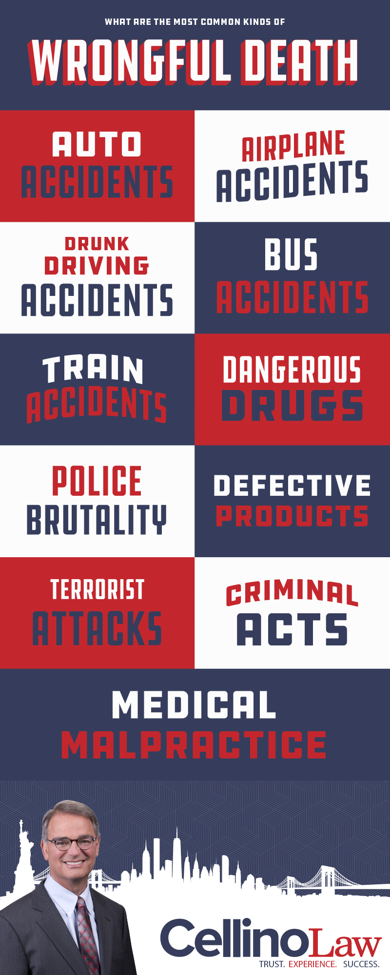 Buffalo Wrongful Death Lawyer Infographic Buffalo Wrongful Death Lawyer Infographic