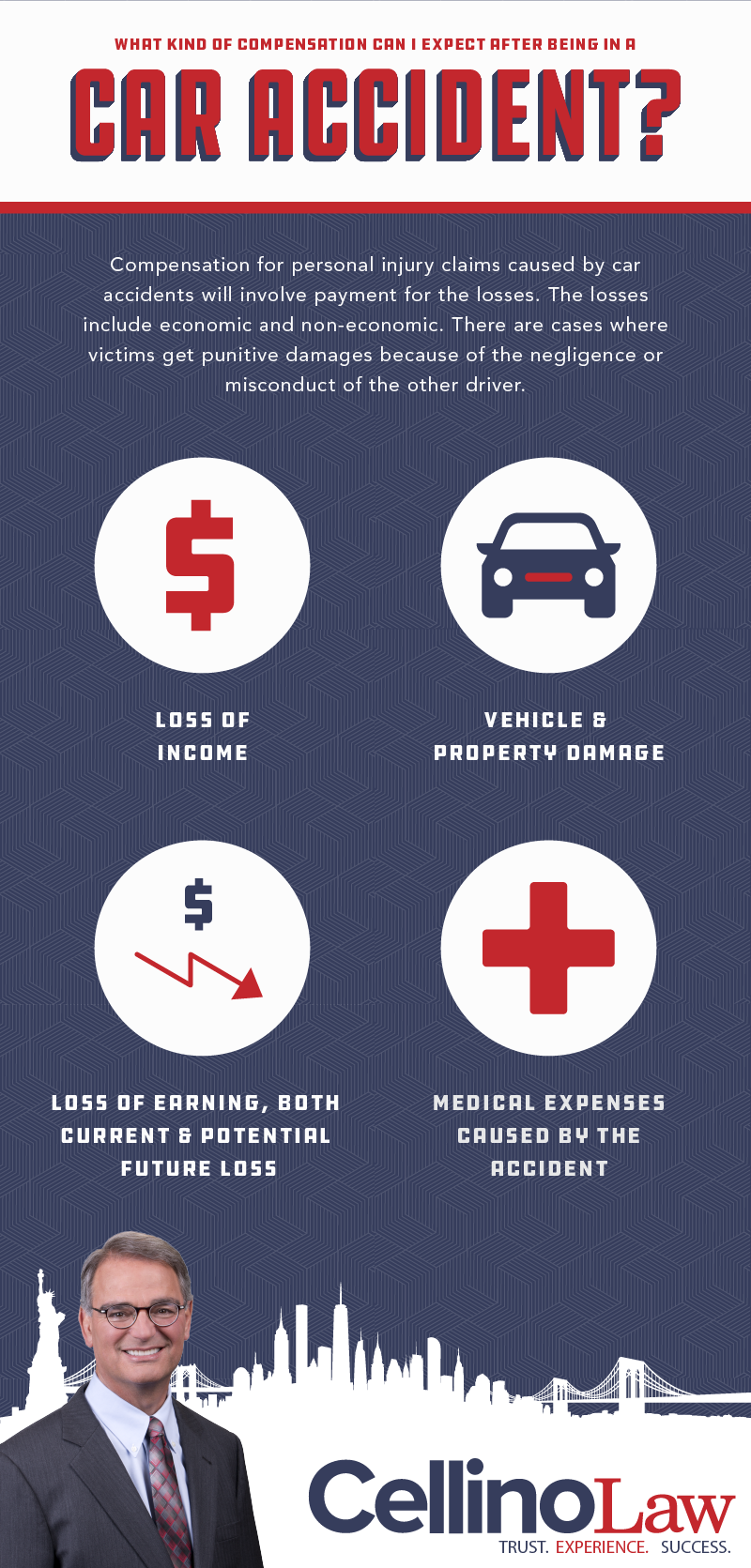Garden City Car Accident Lawyer Infographic Garden City Car Accident Lawyer Infographic