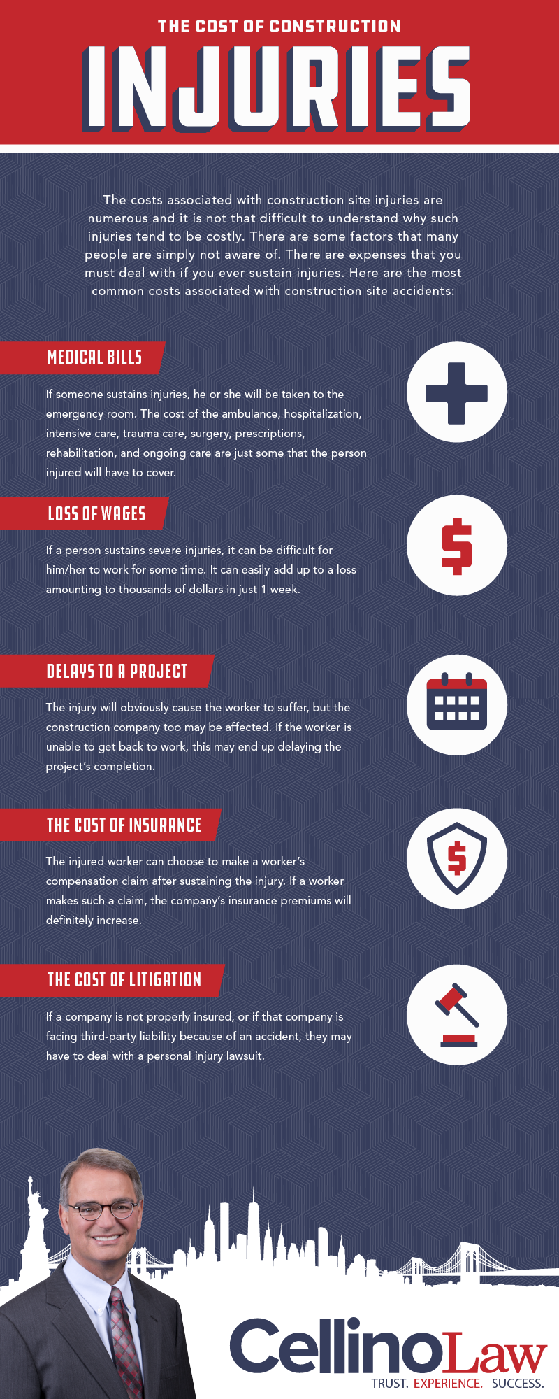 The Cost of Construction Injuries