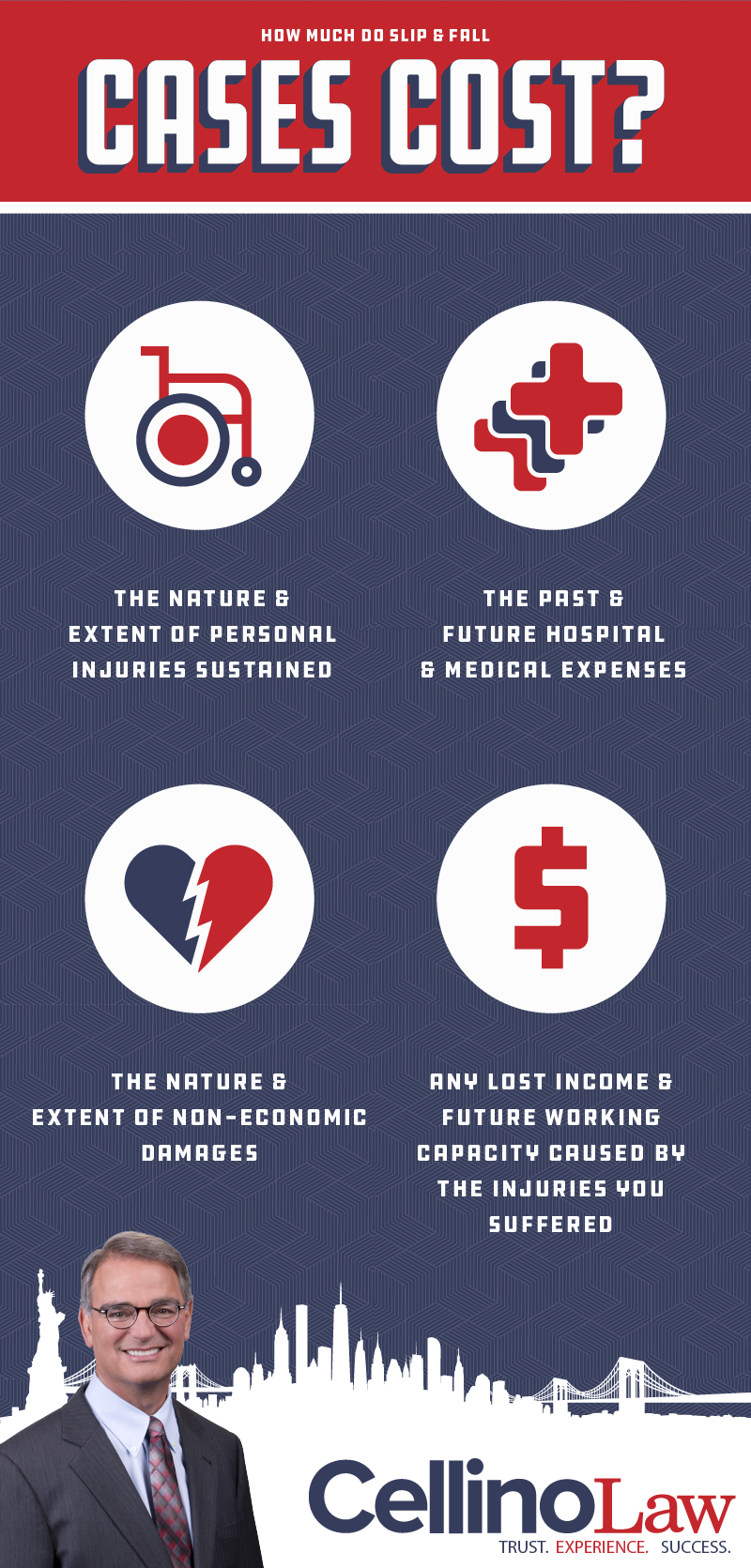 How Much Do Slip & Fall Cases Cost?