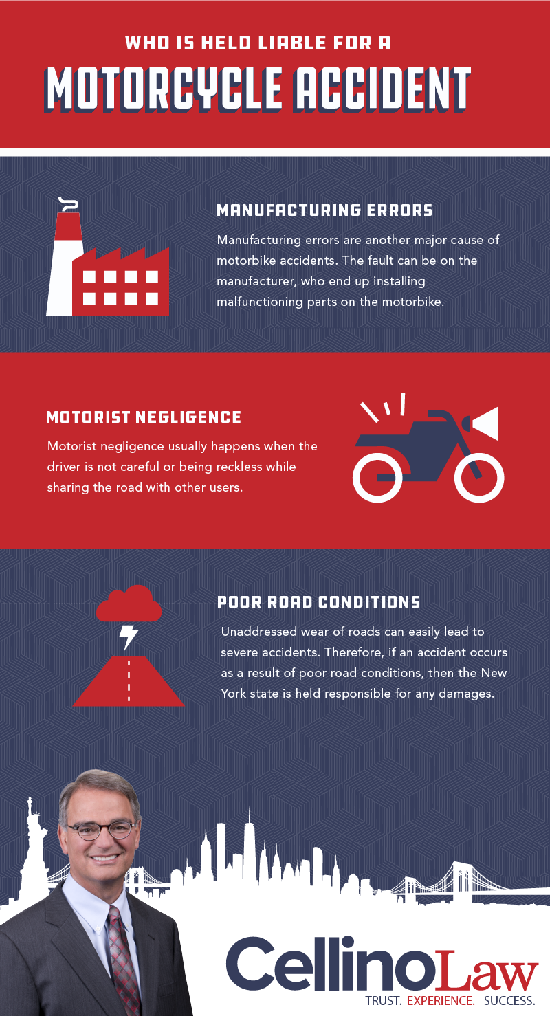 Manhattan Motorcycle Accident Lawyer Manhattan Motorcycle Accident Lawyer Infographic