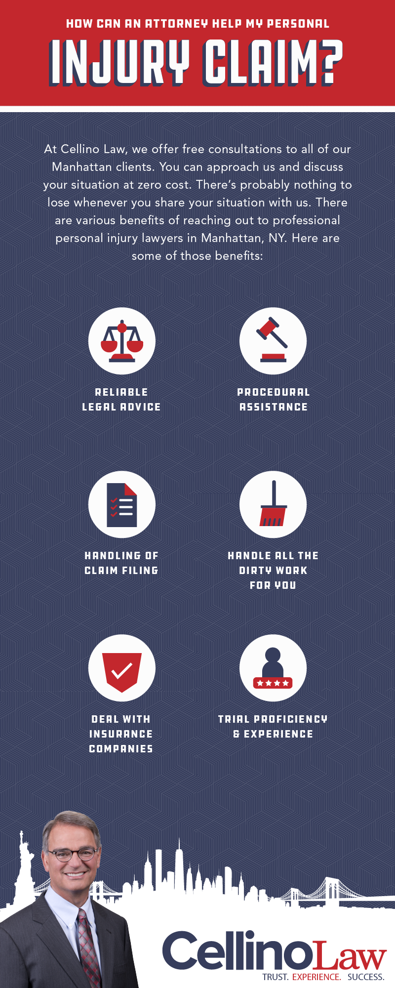 Manhattan Personal Injury Lawyer Manhattan Personal Injury Accident Lawyer Infographic