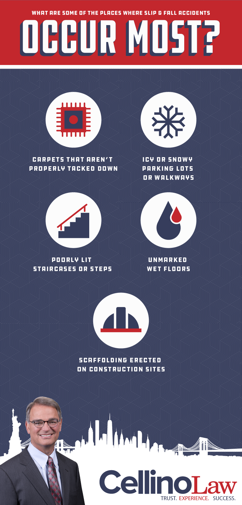 Manhattan Slip & Fall Accident Lawyer Manhattan Slip and Fall Accident Lawyer Infographics
