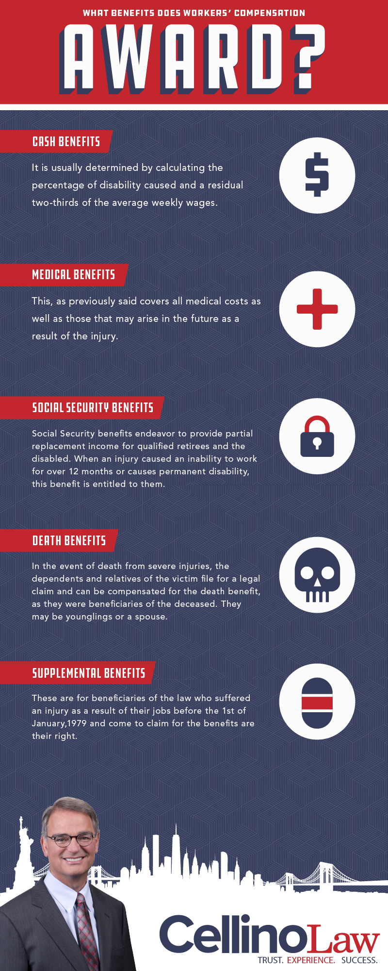 Manhattan Workers' Compensation Lawyer Manhattan Workers' Compensation Accident Lawyer Infographic