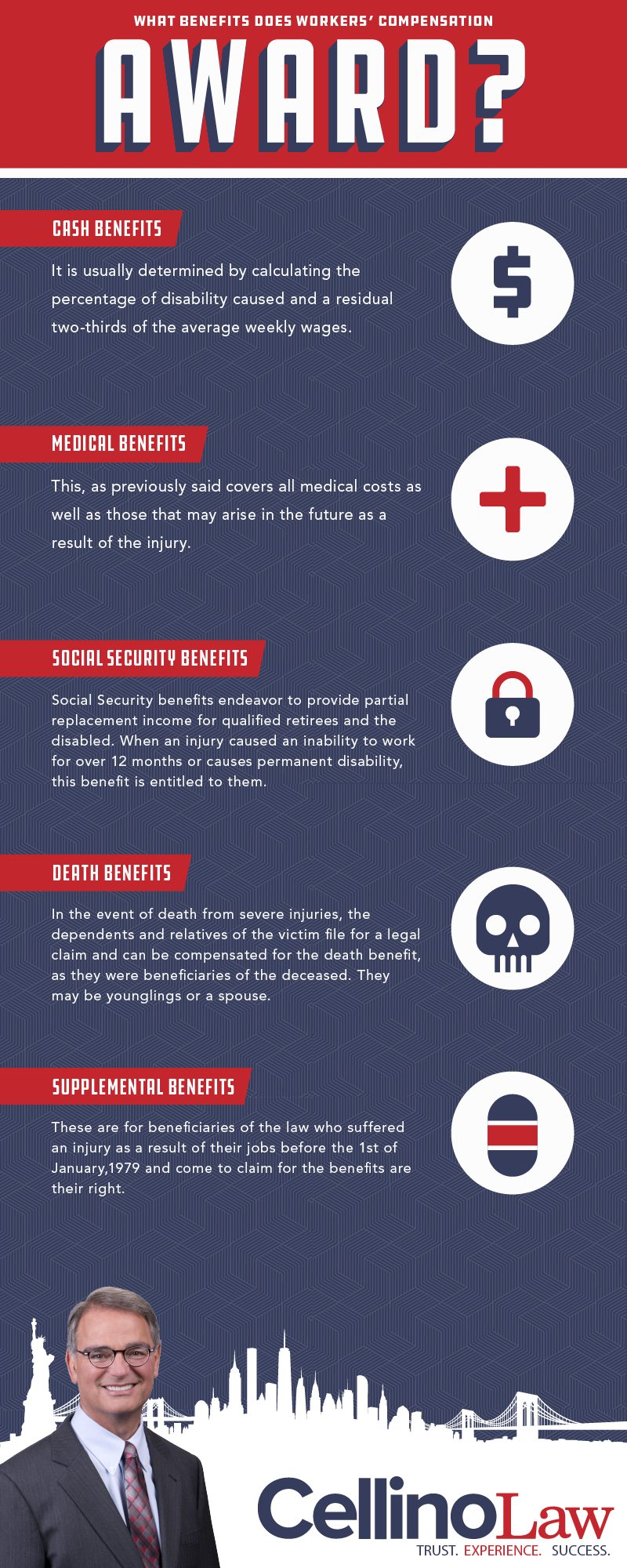 Manhattan Workers' Compensation Accident Lawyer Infographic