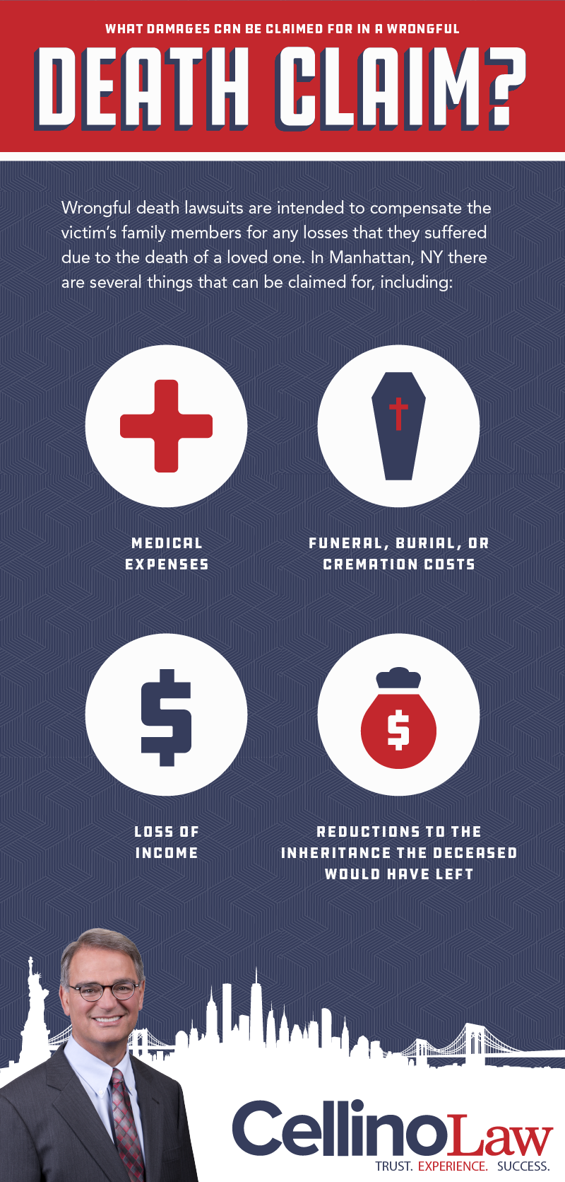 Manhattan Wrongful Death Accident Lawyer Infographic