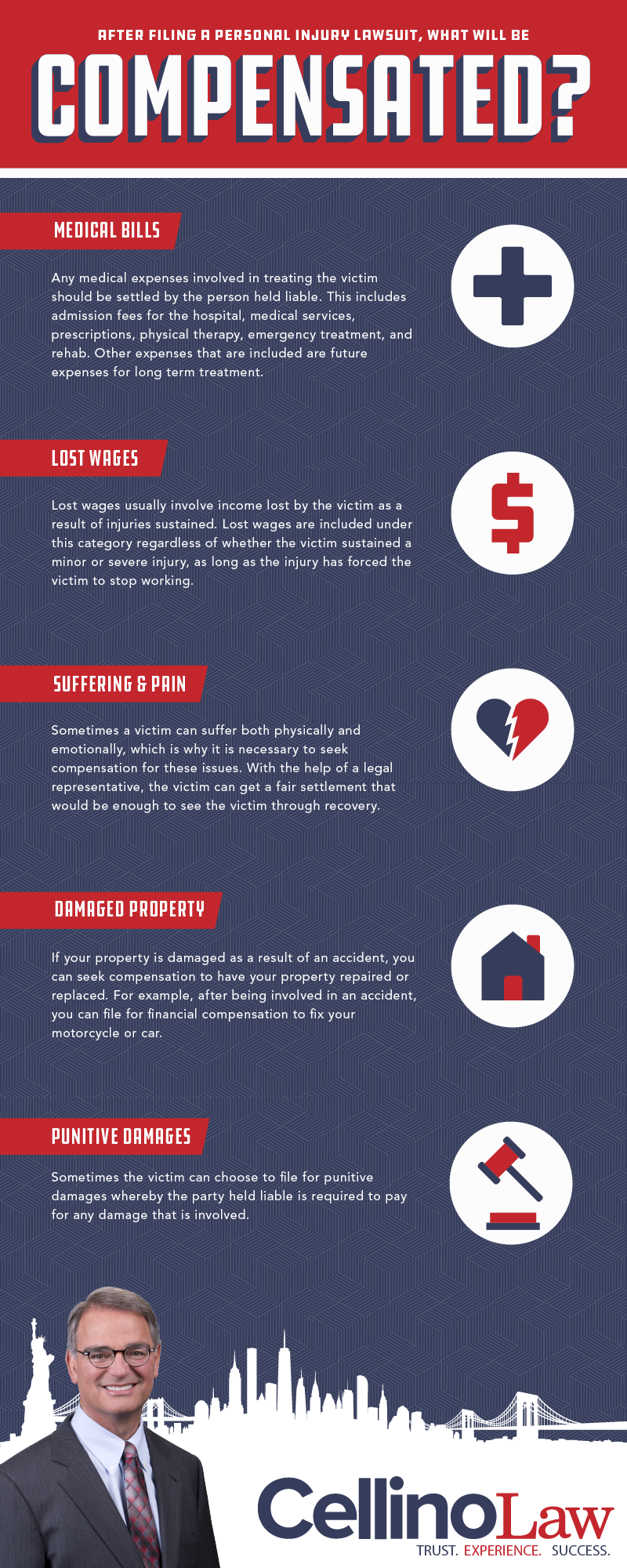 Melville Personal Injury Lawyer Infographic