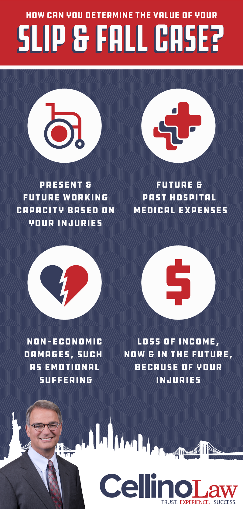 Melville Slip and Fall Injury Lawyer Infographic Melville Slip and Fall Injury Lawyer Infographic