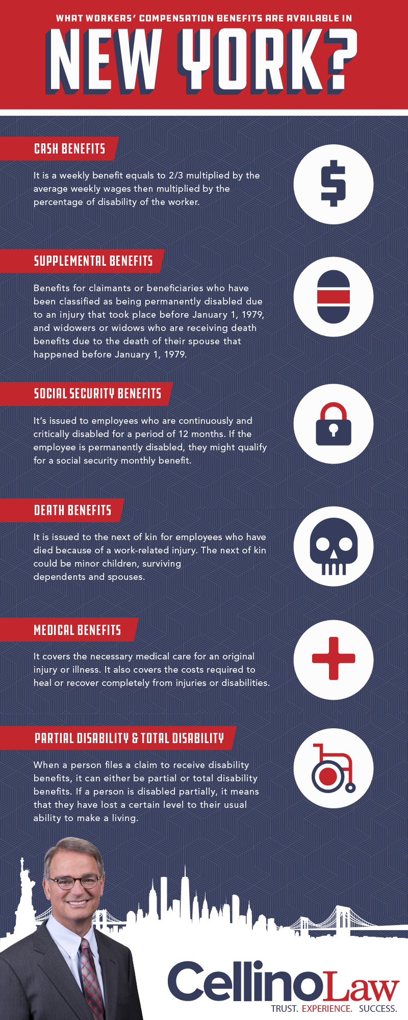 Melville Workers' Compensation Accident Lawyer Infographic Melville Workers' Compensation Accident Lawyer Infographic