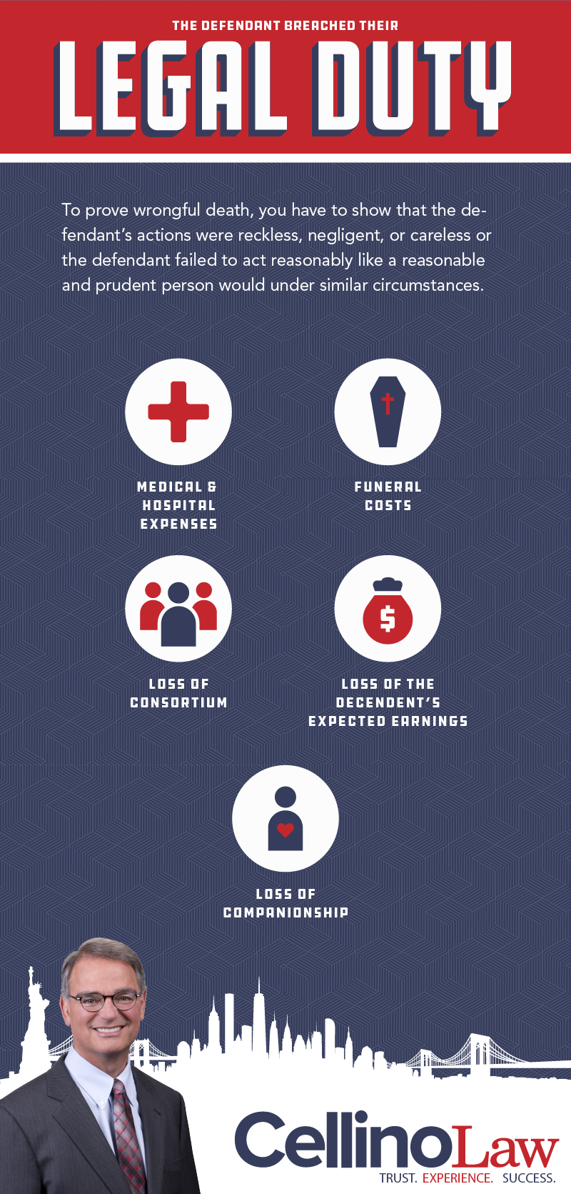 Melville Wrongful Death Lawyer Infographic Melville Wrongful Death Lawyer Infographic