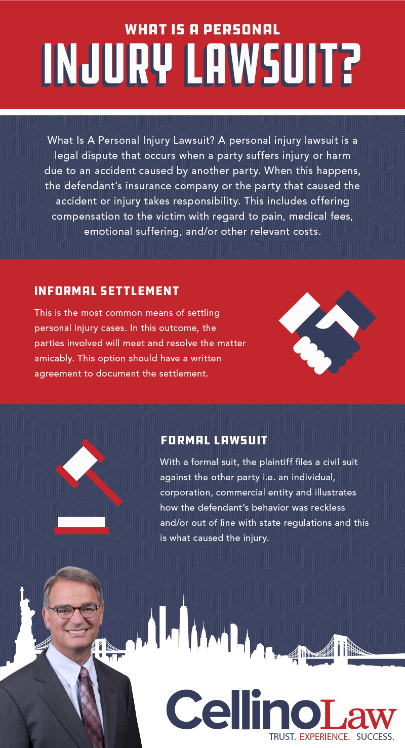 New York Personal Injury Lawyer Infographic