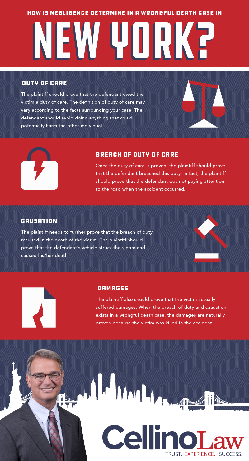 How Is Negligence Determined In A Wrongful Death Case In New York?