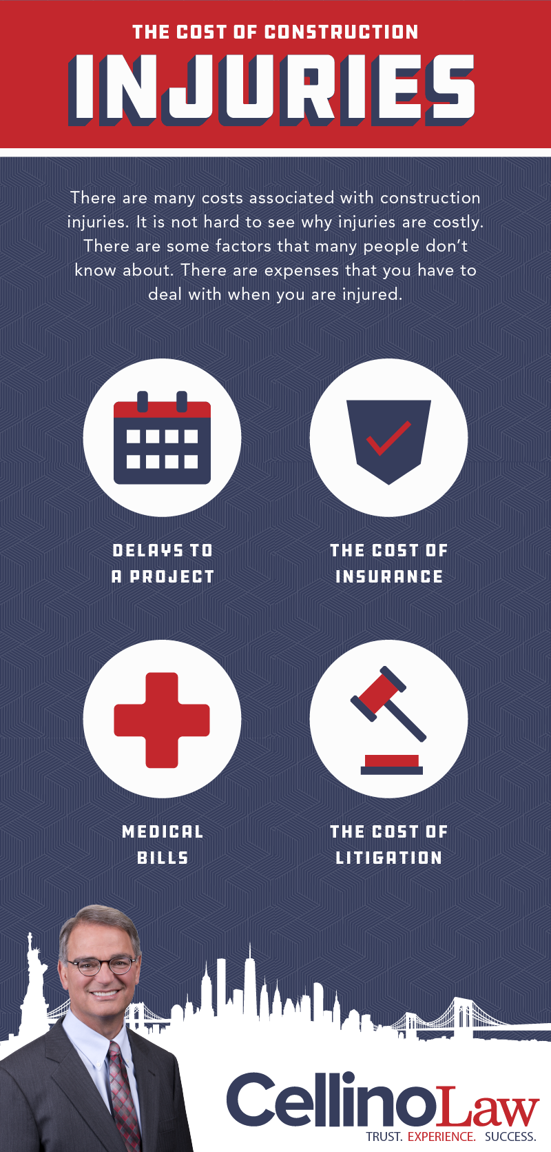 Rochester Construction Accident Lawyer Infographic Rochester Construction Accident Lawyer Infographic