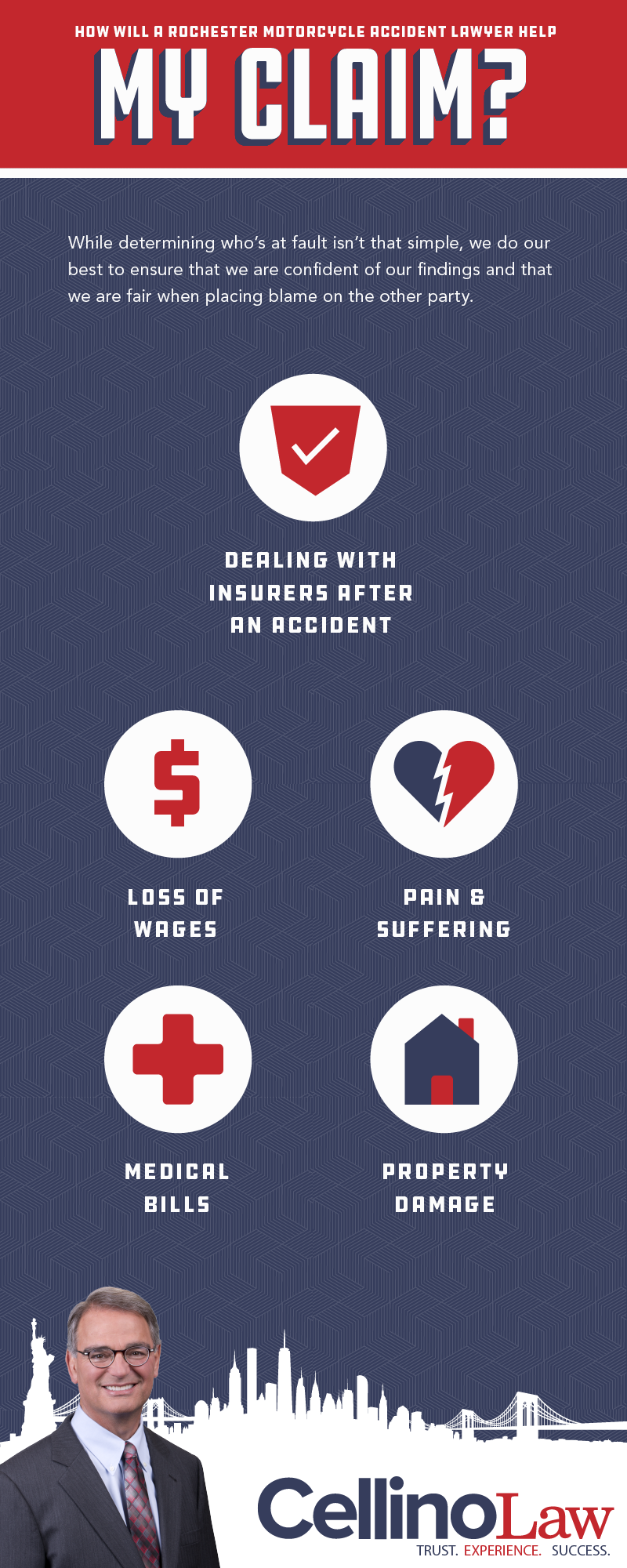 Rochester Motorcycle Accident Lawyer Infographic