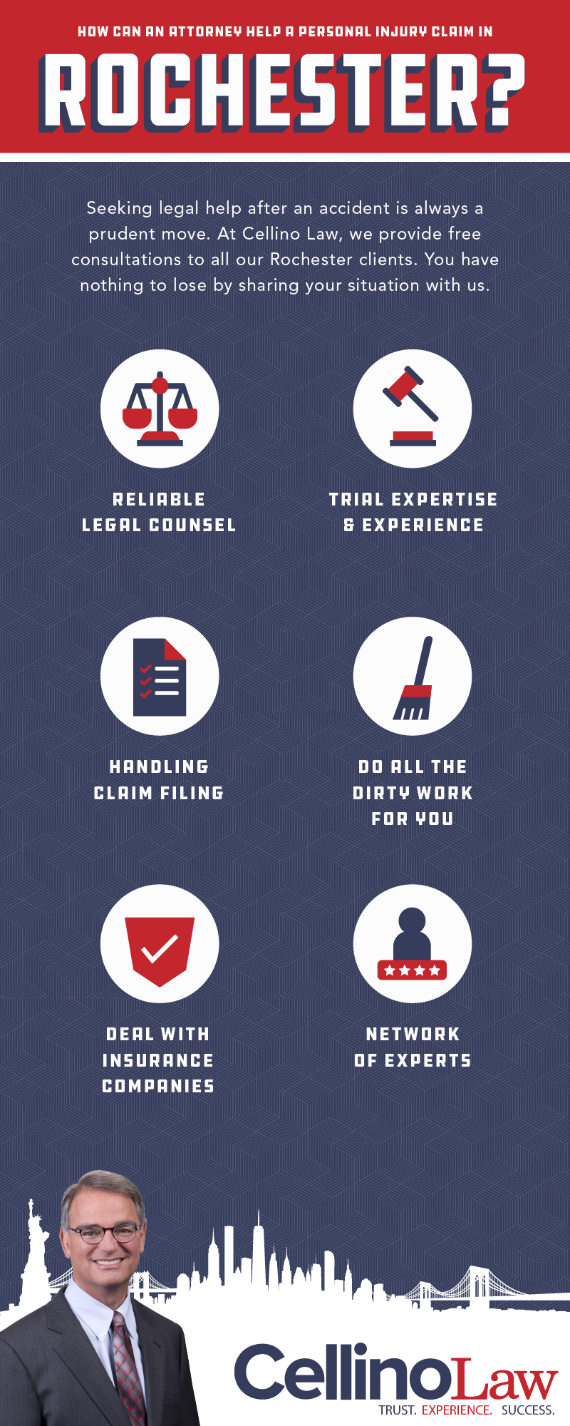Rochester Personal Injury Lawyer Infographic Rochester Personal Injury Lawyer Infographic