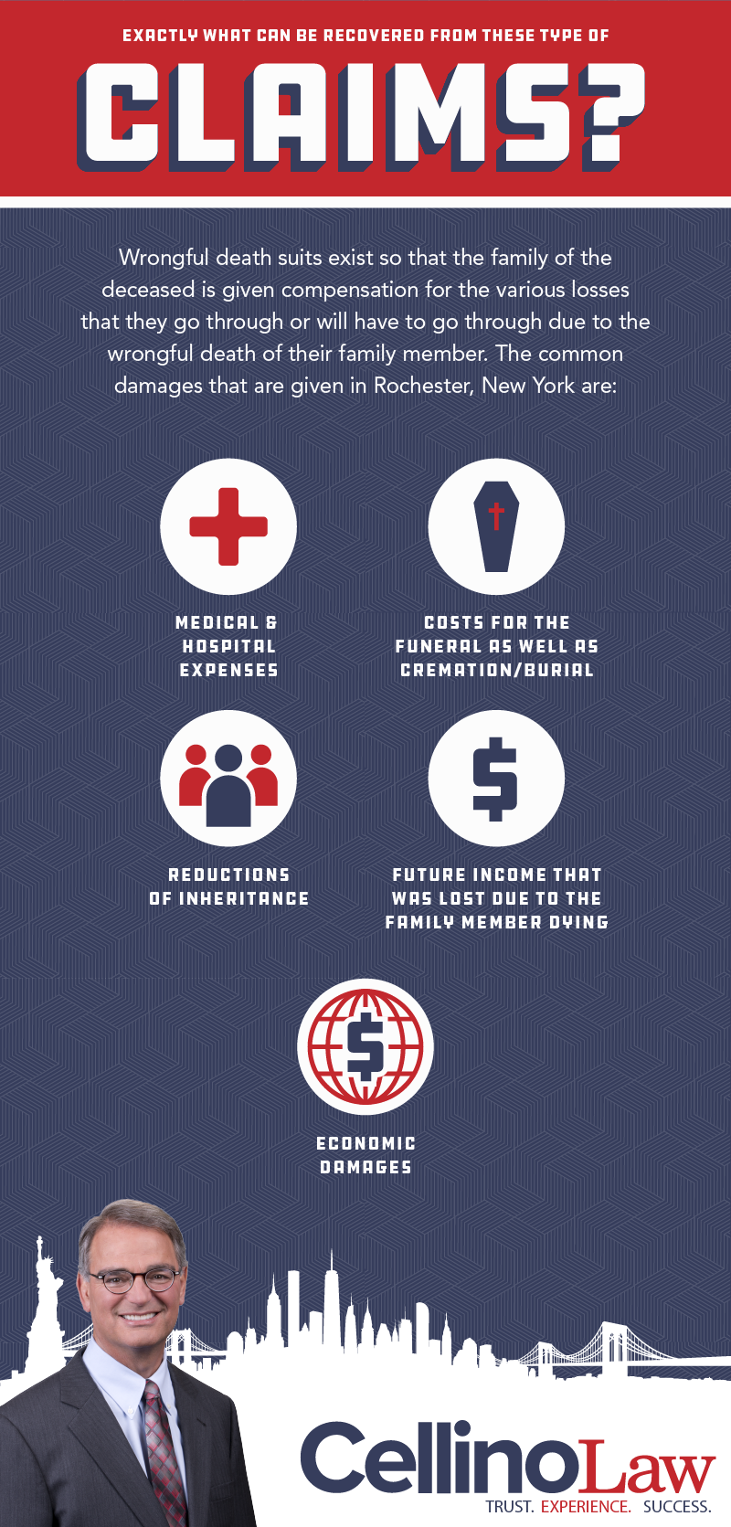 Rochester Wrongful Death Lawyer Infographic Rochester Wrongful Death Lawyer Infographic