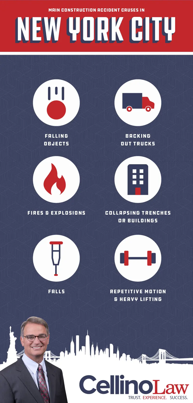 New York Construction Accident Lawyer Infographic